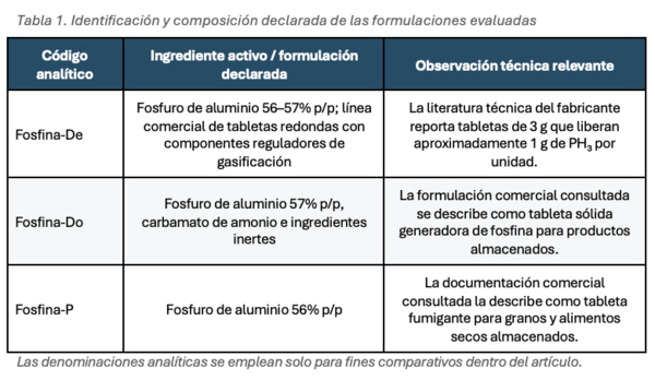 tabla 1