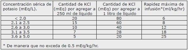 Determinación del nivel de kalemia en felinos con fallo renal crónico. - Image 2