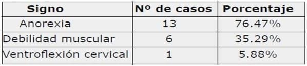Determinación del nivel de kalemia en felinos con fallo renal crónico. - Image 6