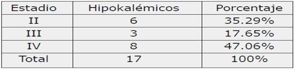 Determinación del nivel de kalemia en felinos con fallo renal crónico. - Image 5