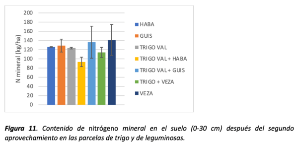 figura 11