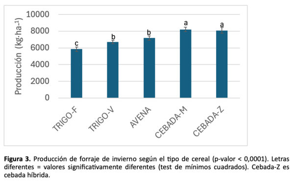 figura 3
