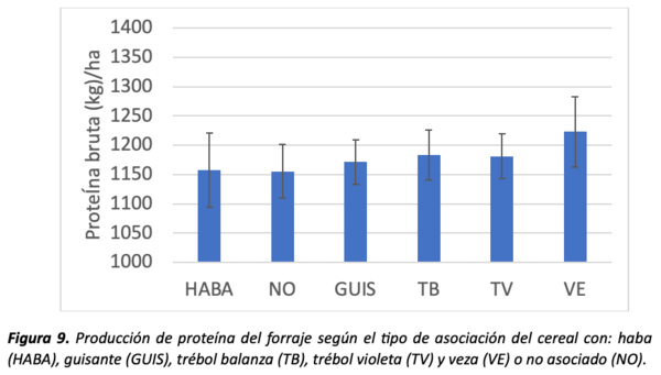 figura 9