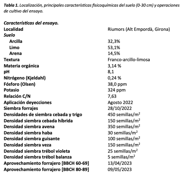 tabla 1