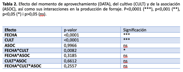 tabla 2