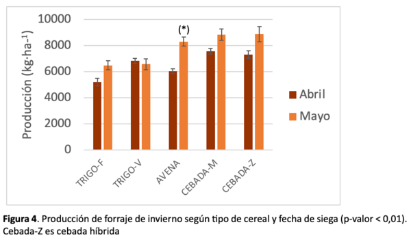 figura 4