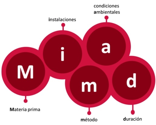 Aspectos clave para producir carne madurada segura - Image 1