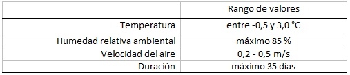 Aspectos clave para producir carne madurada segura - Image 3