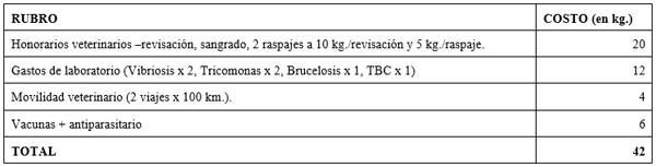 El costo del servicio natural - Image 3