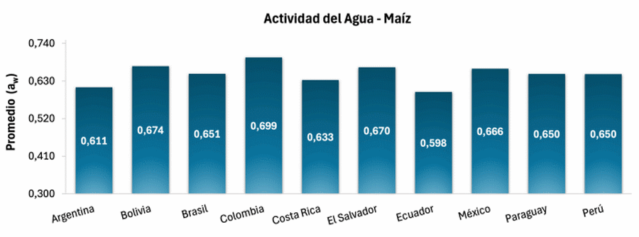 Contaminación micotoxicológica del maíz en América Latina - Image 8