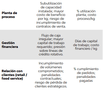 Pollo, cuando la genética limita el crecimiento - Image 2