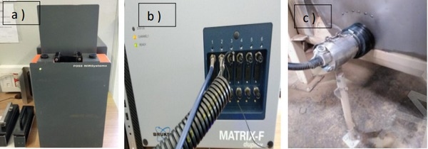 Rendering y NIRS: El monitoreo en línea del proceso en plantas de procesamiento de subproductos animales - Image 3