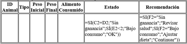 Producción láctea y conversion alimenticia de los lechones durante la lactancia - Image 31