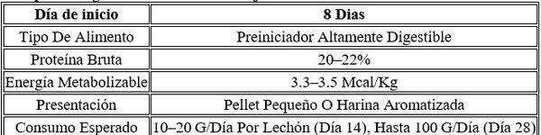 Producción láctea y conversion alimenticia de los lechones durante la lactancia - Image 23