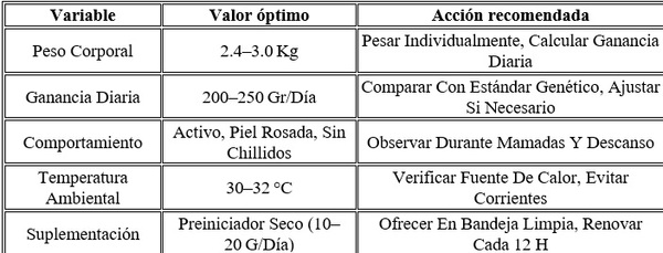 Producción láctea y conversion alimenticia de los lechones durante la lactancia - Image 15