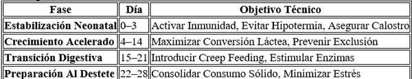 Producción láctea y conversion alimenticia de los lechones durante la lactancia - Image 21