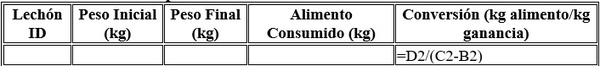 Producción láctea y conversion alimenticia de los lechones durante la lactancia - Image 29