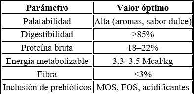 Producción láctea y conversion alimenticia de los lechones durante la lactancia - Image 19