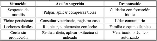 Producción láctea y conversion alimenticia de los lechones durante la lactancia - Image 10