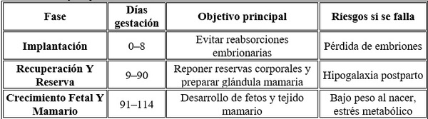 Producción láctea y conversion alimenticia de los lechones durante la lactancia - Image 2