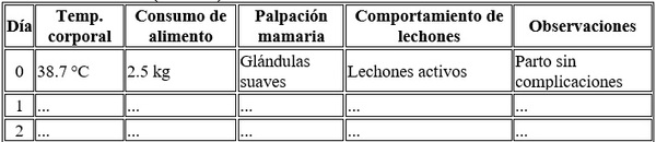 Producción láctea y conversion alimenticia de los lechones durante la lactancia - Image 12
