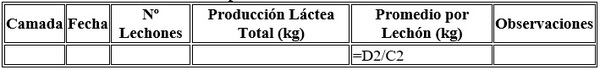 Producción láctea y conversion alimenticia de los lechones durante la lactancia - Image 28