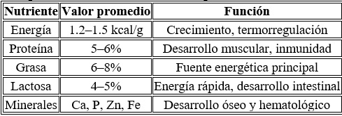 Producción láctea y conversion alimenticia de los lechones durante la lactancia - Image 17