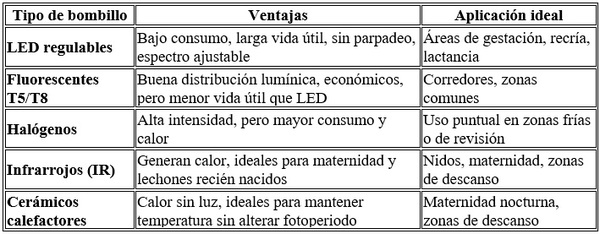 Manejo del fotoperiodo en cerdas - Image 3