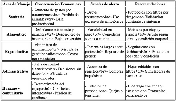 Las 4 patas de la producción porcina - Image 8