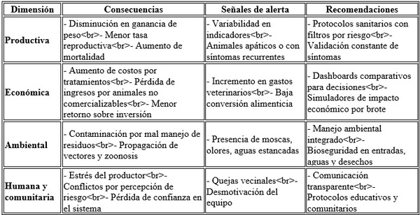 Las 4 patas de la producción porcina - Image 1