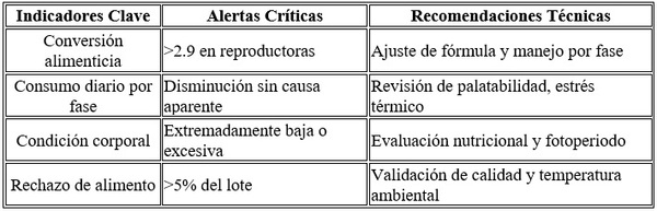 Las 4 patas de la producción porcina - Image 3