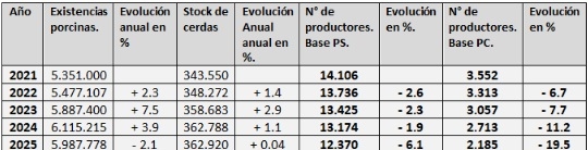 Produccion porcina: desafios en la estructura socioproductiva y la adopcion de tecnologias - Image 2