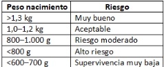 Análisis del impacto de la edad de destete en sistemas porcinos con genética hiperprolífica - Image 3