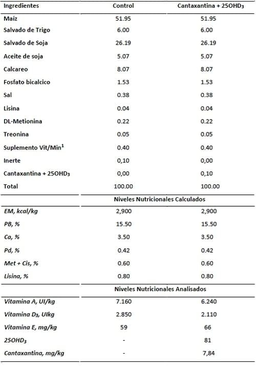 Beneficios del aporte adecuado de Carotenoides y Vitamina D3 a la dieta de reproductoras para garantizar más y mejor calidad de polluelos - Image 2