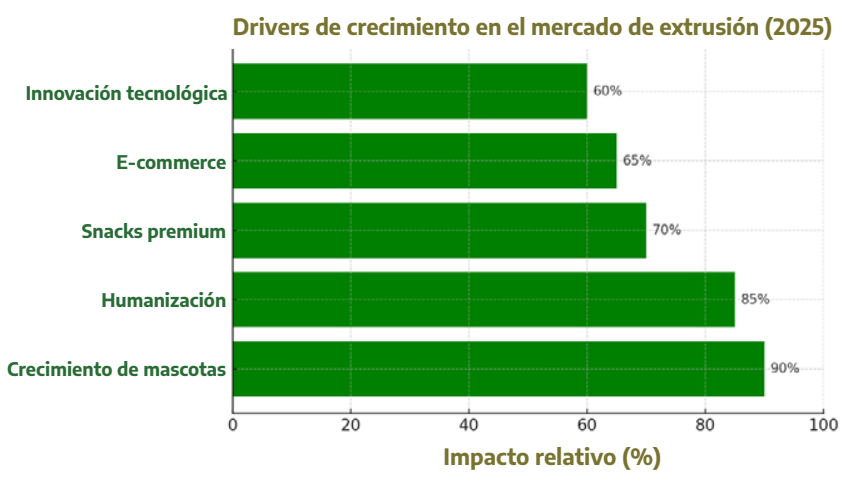 Panorama del mercado de extrusión de alimentos para mascotas: tamaño, proyecciones y drivers clave (2025-2035) - Image 5