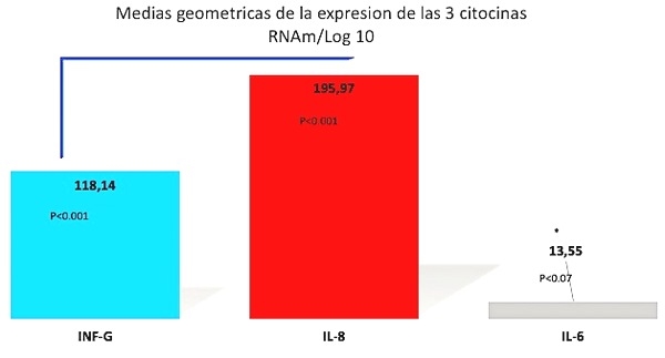 Potente efecto inmunosupresor del Adenovirus grupo C, serotipo-4 (FAdV-4)(Correlación entre la respuesta inmune Th1 Th2). Causante del Síndrome de Hepatitis Hidropericardio: Meta análisis - Image 19