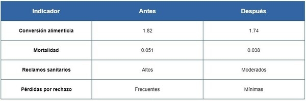 ¿Qué son las Micotoxinas? el enemigo silencioso de la rentabilidad pecuaria - Image 5