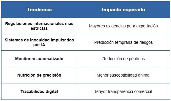 ¿Qué son las Micotoxinas? el enemigo silencioso de la rentabilidad pecuaria - Image 6