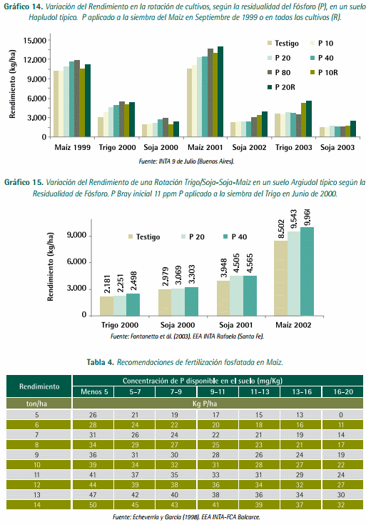 Mejores Prácticas de Manejo (MPM) de los Fertilizantes para el Cultivo de Maíz - Image 22