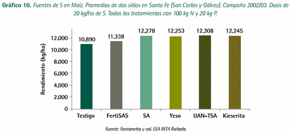 Mejores Prácticas de Manejo (MPM) de los Fertilizantes para el Cultivo de Maíz - Image 18