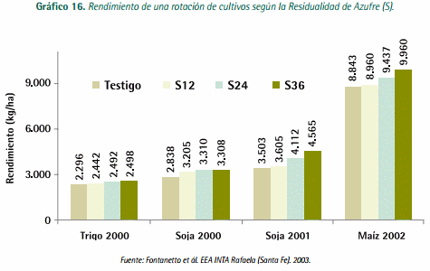 Mejores Prácticas de Manejo (MPM) de los Fertilizantes para el Cultivo de Maíz - Image 23