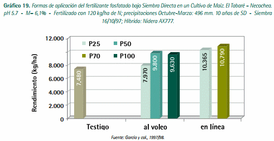 Mejores Prácticas de Manejo (MPM) de los Fertilizantes para el Cultivo de Maíz - Image 27