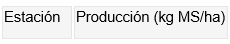 Producir más forraje con menos incertidumbre: claves prácticas en verdeos y praderas - Image 2