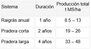 Producir más forraje con menos incertidumbre: claves prácticas en verdeos y praderas - Image 7