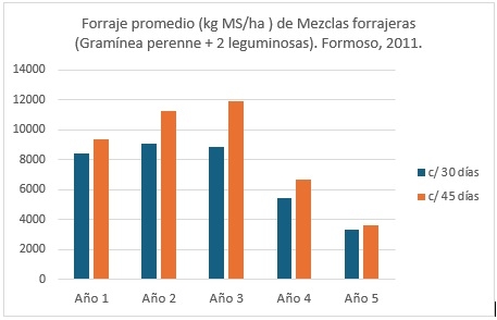 Producir más forraje con menos incertidumbre: claves prácticas en verdeos y praderas - Image 6