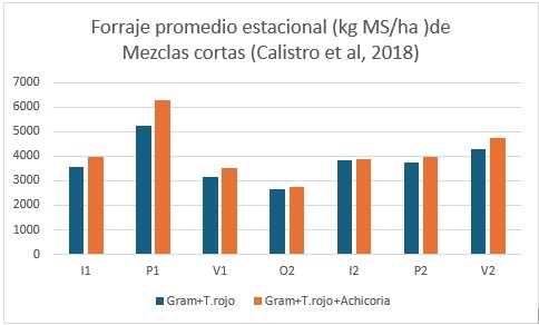 Producir más forraje con menos incertidumbre: claves prácticas en verdeos y praderas - Image 5