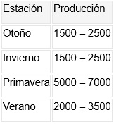 Producir más forraje con menos incertidumbre: claves prácticas en verdeos y praderas - Image 4