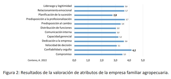 El Lazo Invisible: claves para que el relevo generacional no se lleve puesto el tambo - Image 1