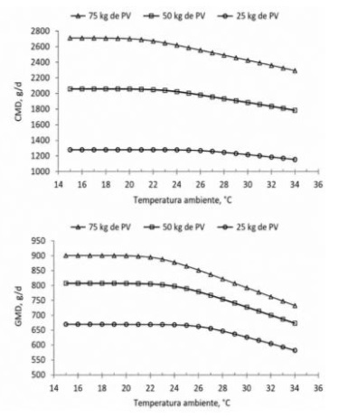El intestino, punto crítico del estrés calórico: una estrategia nutricional para proteger la productividad porcina en verano - Image 1