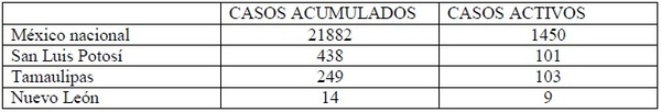 El gusano barrenador del ganado. Resumen 2025-2026 - Image 11